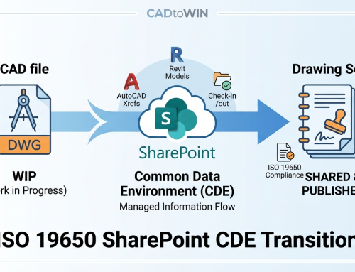 ISO 19650 SharePoint CDE Transition